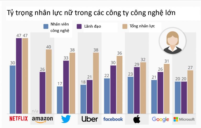 Phu nu trong STEM