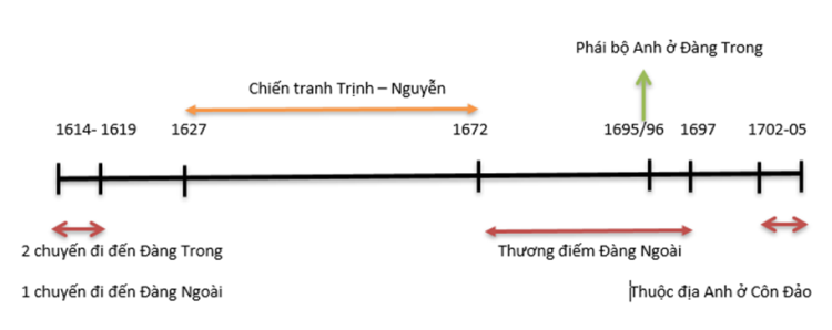Viet Anh bieu do 1