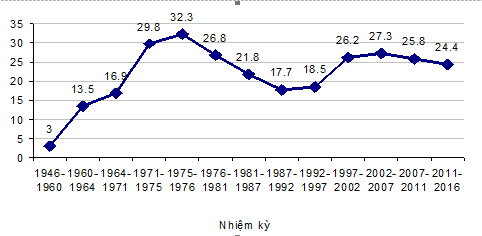 thi 22 24 7 2018