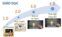 Nguyễn Thị Hường. Quản lý nhà nước về giáo dục trong bối cảnh hiện nay