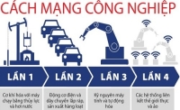 Nguyễn An Hà và  Trần Đình Hưng. Cách mạng công nghiệp 4.0 ở Châu Âu, tác động đến Ba Lan và hàm ý cho Việt Nam