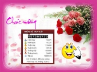 Website vanhoahoc vượt qua 1 triệu lượt truy cập vào ngày 10-3-2012